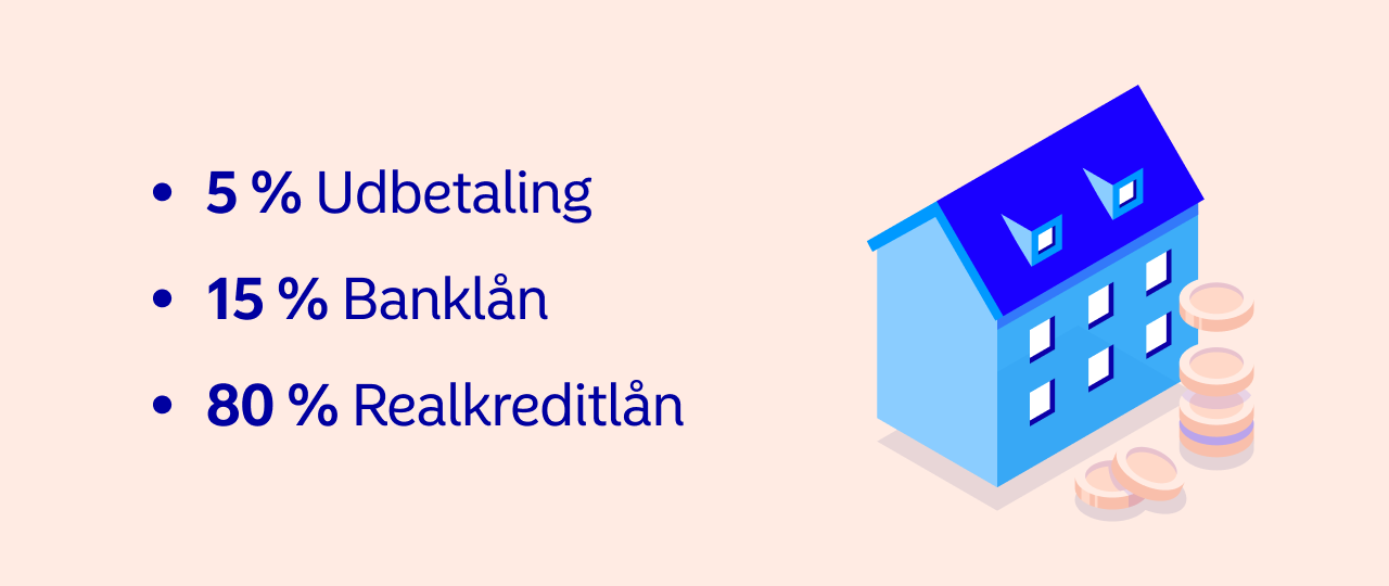 Finansiering af ejerlejlighed
